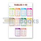 Folding Chart - Tables 1-10